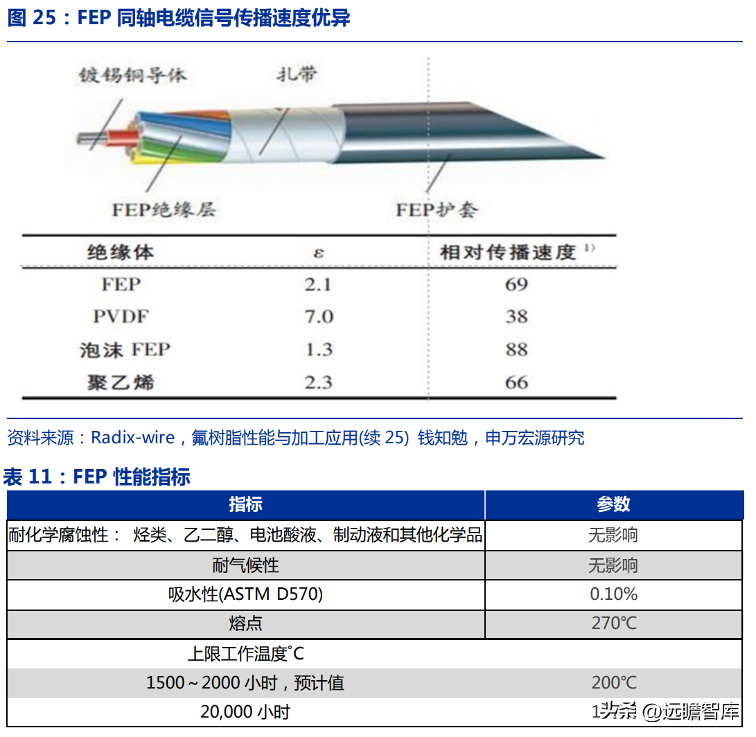 博智集团（全产业链的氟化工企业）