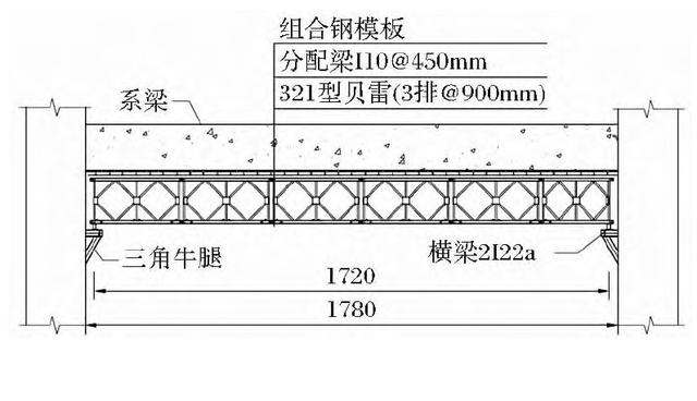 贝雷梁是什么，贝雷梁是什么梁（贝雷梁结构计算方法对比分析）