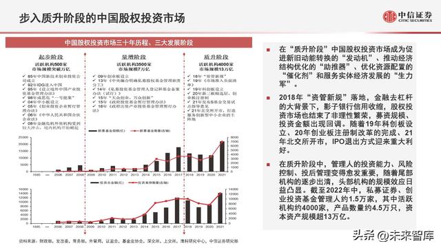 股票投资金额（股权投资市场数据概览及趋势展望）