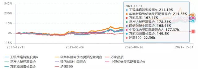 基金收益率百分比怎么算，基金收益率百分比怎么算的？