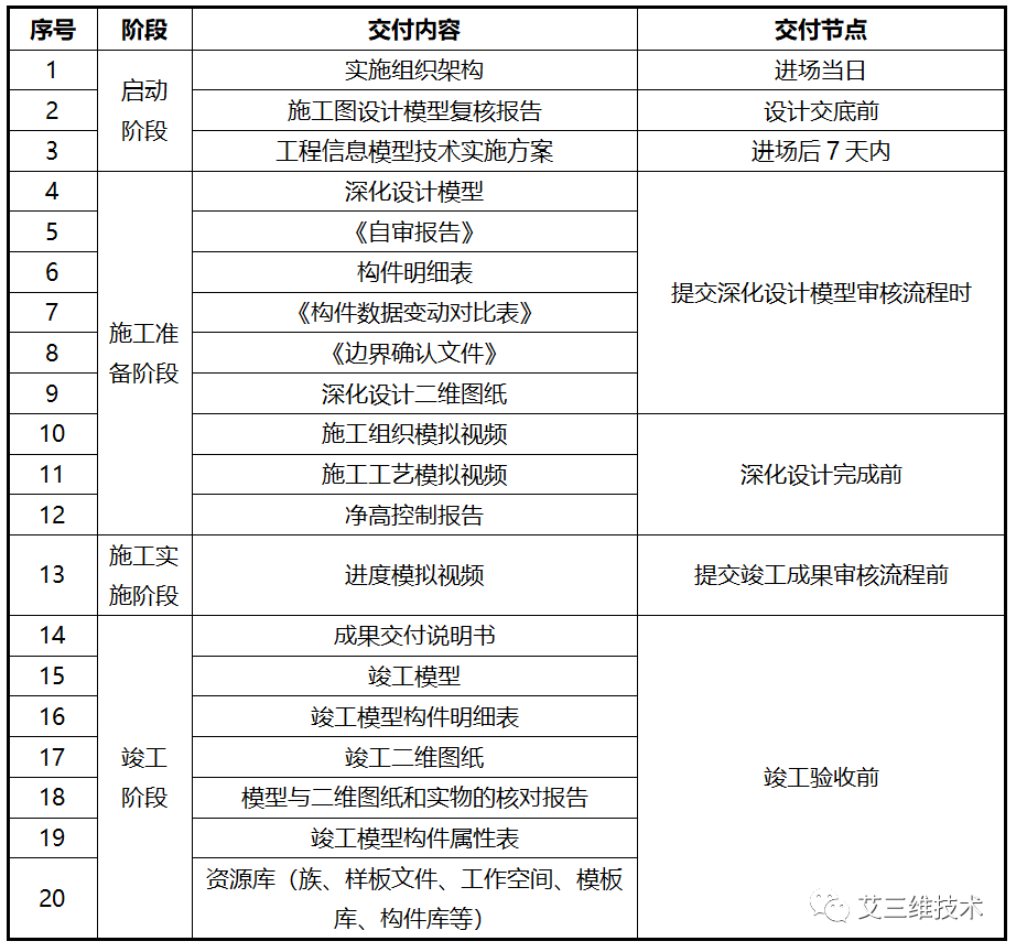 技术咨询（做BIM必须要知道的BIM咨询服务内容和三大服务模式）