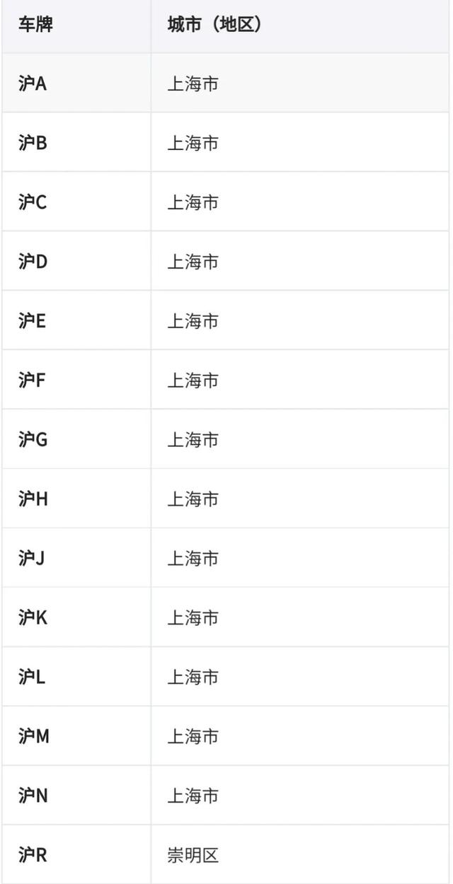 四川地区的车牌号是什么，全国车牌号码简称