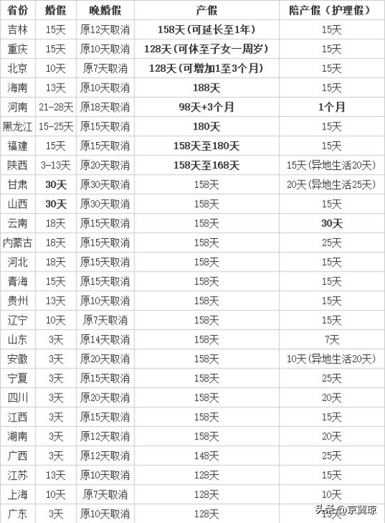 元旦法定节假日几天假期，2023年安排时间