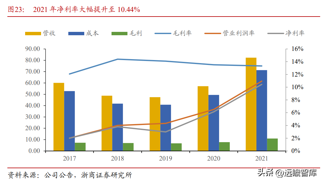 众和股份（全国领先的高纯铝龙头）