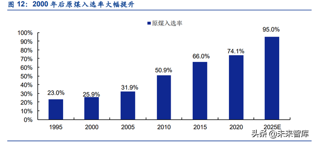气煤,肥煤,瘦煤,焦煤区别，瘦煤是什么意思（煤炭行业分析：煤炭行业全景）