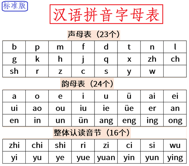 2,强烈建议简化现代汉语拼音字母