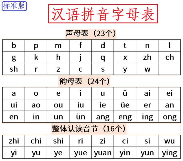 整体认读音节是什么意思,音节是什么意思(拼音的音节是指的什么)