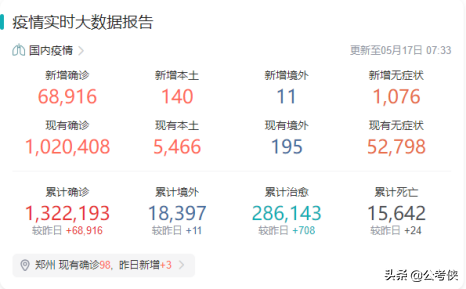 河南省公务员考试时间（2022年河南省公务员笔试延期）