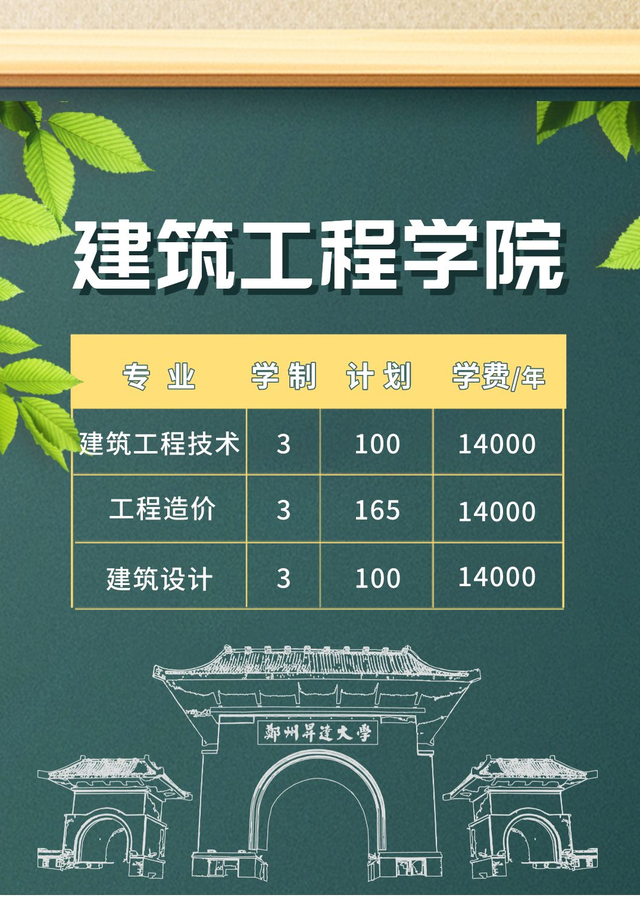 郑州升达经贸管理学院是几本，郑州升达经贸管理学院是几本大学（多少位次能上郑州升达经贸管理学院）