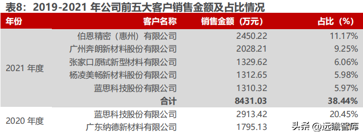 惠丰（国内金刚石微粉单项冠军）