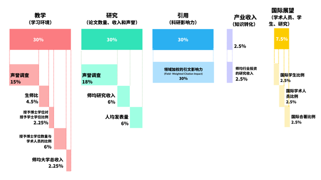 伦敦国王学院世界排名，2019年英国伦敦国王学院世界排名【QS最新世界排名第31名】（泰晤士高等教育2023年世界大学排名出炉）