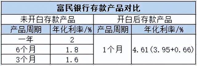 富民银行存款安全吗，富民银行富多利安全吗（富民银行储户变“经纪人”）