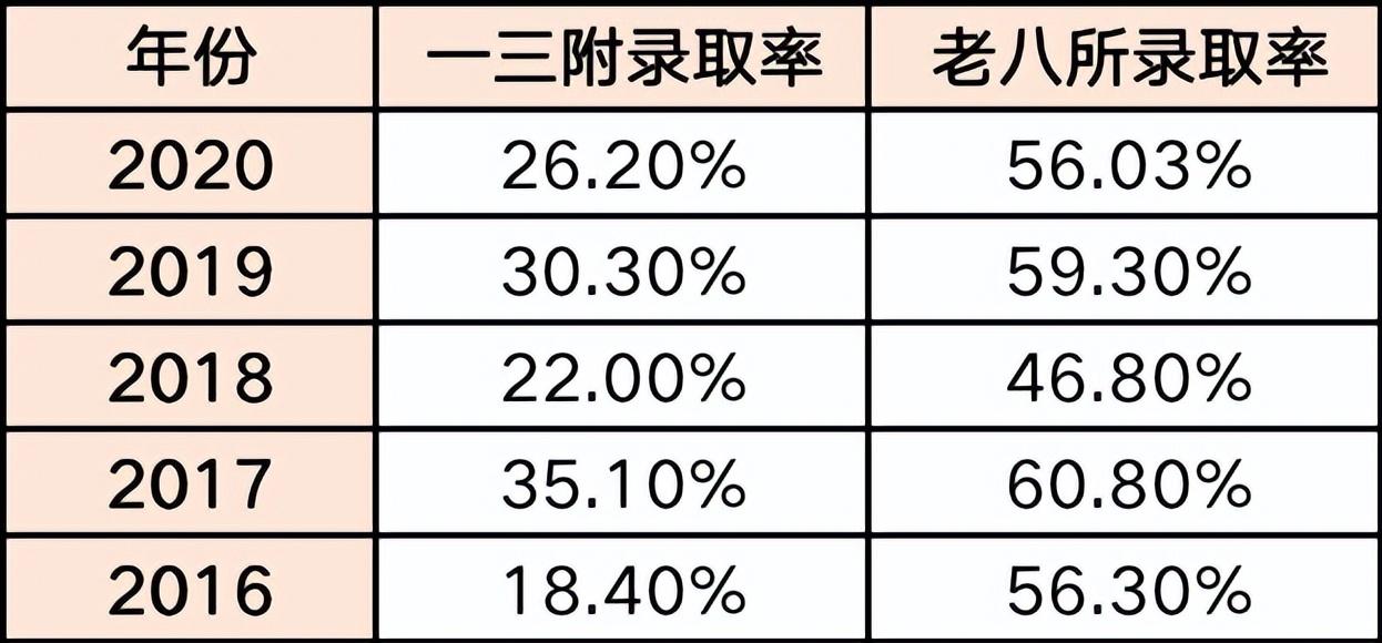 福州市华伦中学（摇中率低至8）