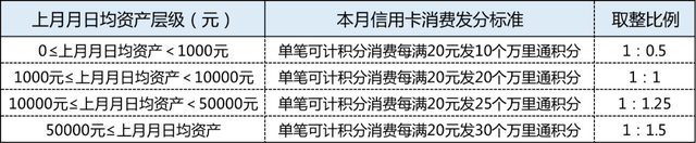 平安银行信用卡年费是多少，平安信用卡年费是多少（看2022年平安信用卡中报）