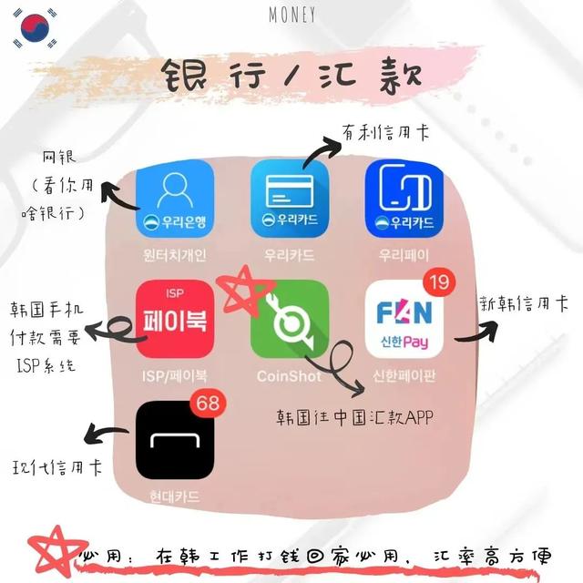 韩国聊天软件有哪些，韩国用什么软件聊天（네이버：韩国公司常用沟通软件）