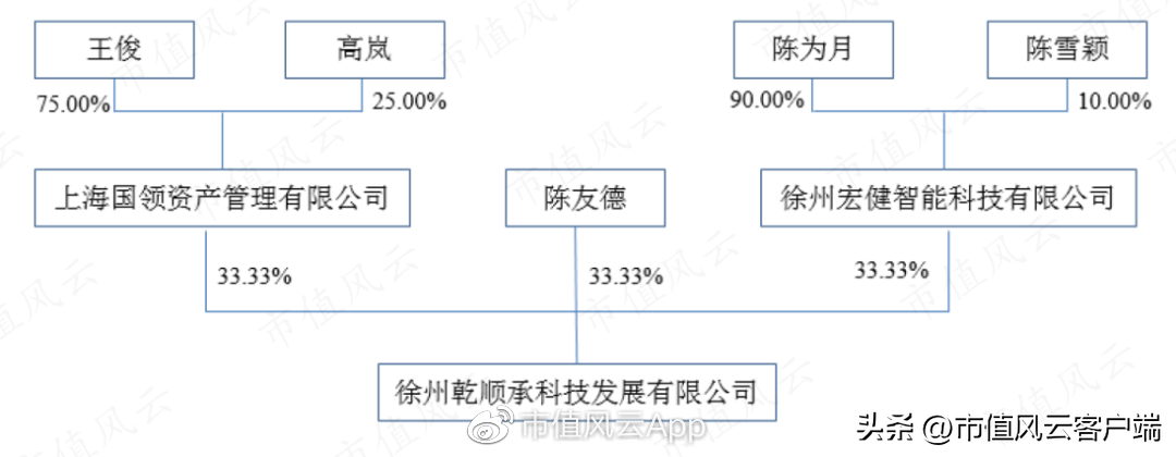 南京轴承（非法占用33亿）