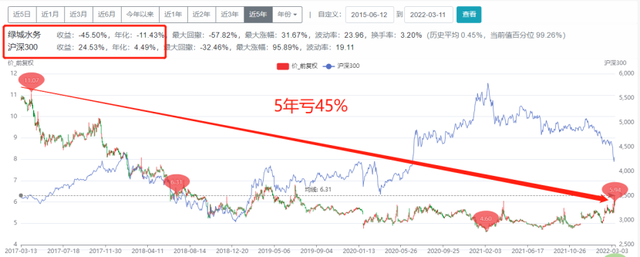 买基金不补仓可以吗，买基金不补仓可以吗现在？