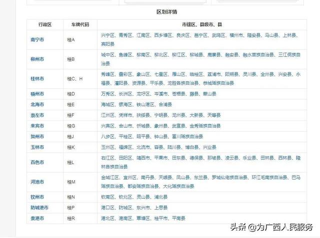 广西是什么车牌号，广西是啥车牌（广西各地车牌字母）