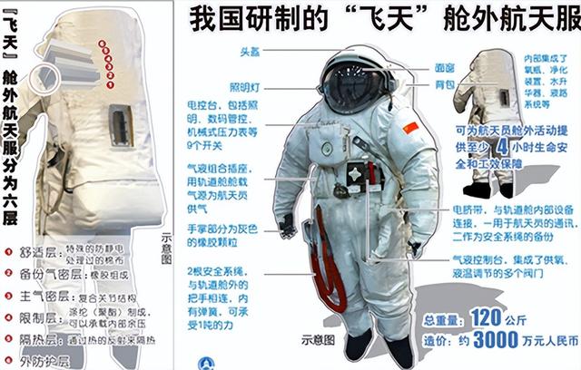 杨利伟的资料，杨利伟是什么人（杨利伟回忆火箭加速）