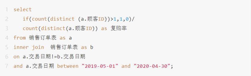 复购什么意思(顾客再次购买叫什么)