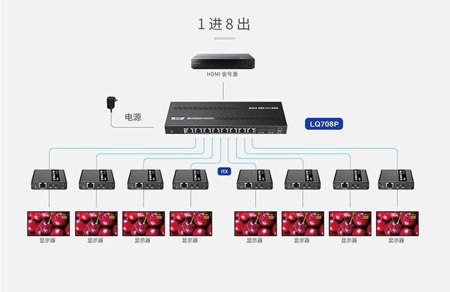 音频信号分配器，音频分配器的作用（什么是HDMI分配器）