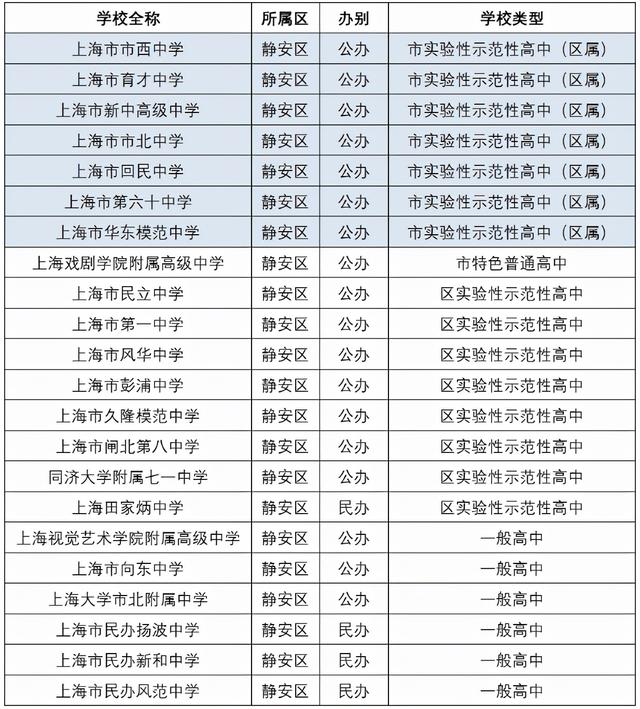 上海静安区是富人区吗，外地人上海落户最快的方法（牢牢把握住上海“第一富人区”）