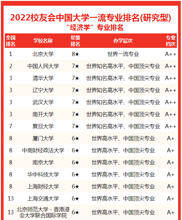 黑龙江财经学院是公办学校吗，黑龙江财经学院是什么学校（校友会2022中国大学经济学专业排名）