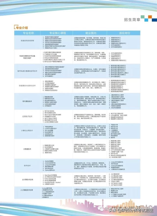 西安铁路职业技术学校,西安铁路职业技术学院(西安铁路职业技术学院2022年单独考试招生简章) 西安铁路职业技术学校,西安铁路职业技术学院(西安铁路职业技术学院2022年单独考试招生简章)