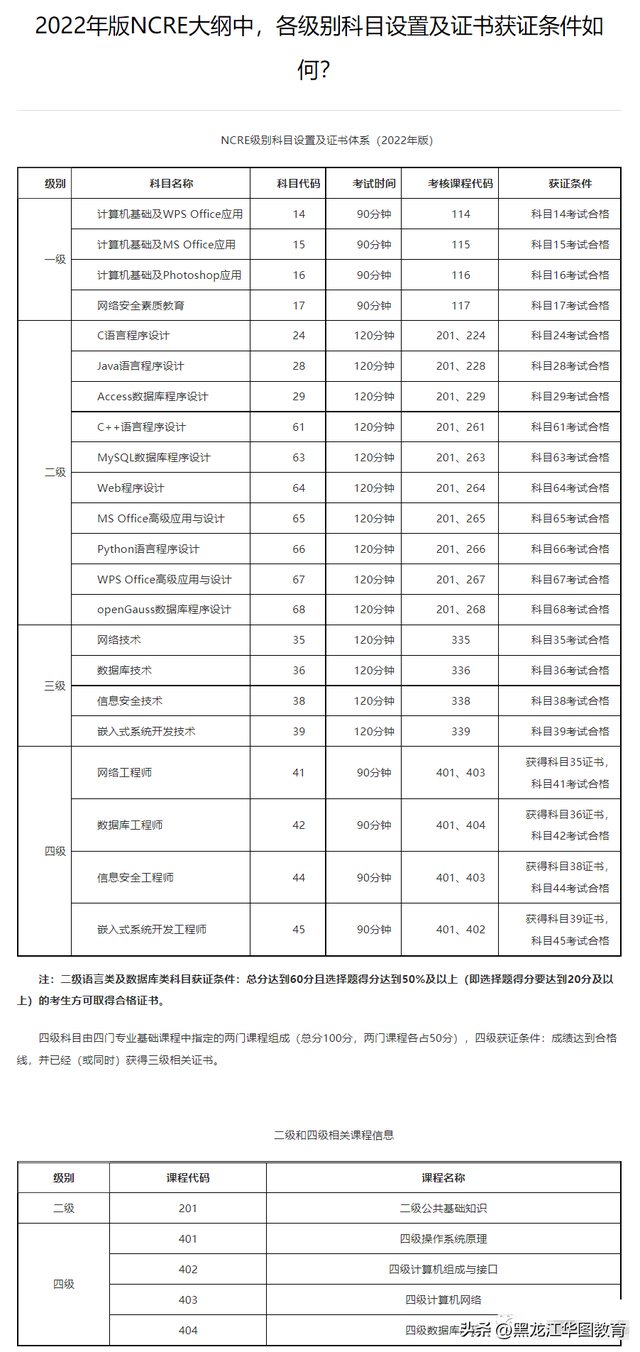 江西省计算机二级考试时间，2022年江西计算机二级考试时间安排（关于计算机二级考试的常见问题）