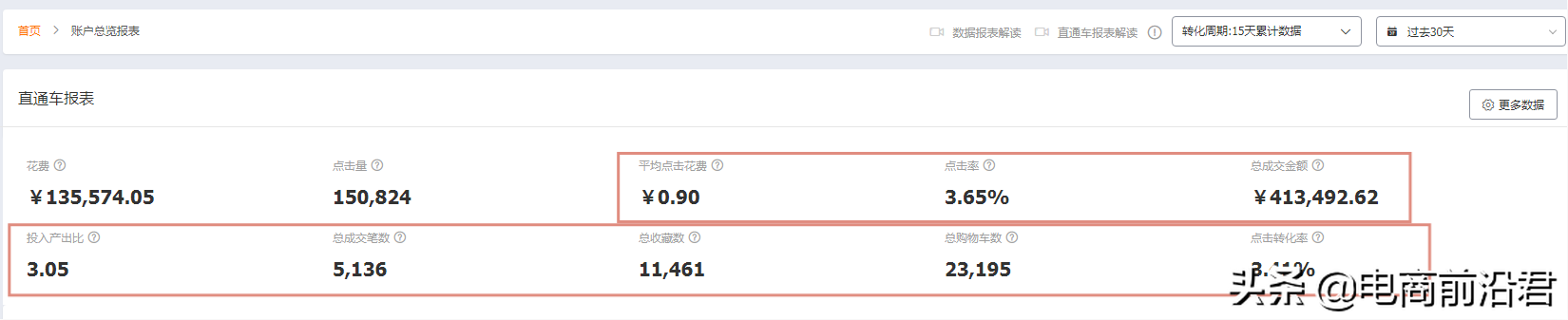 淘宝店要怎么经营(淘宝店铺经营)
