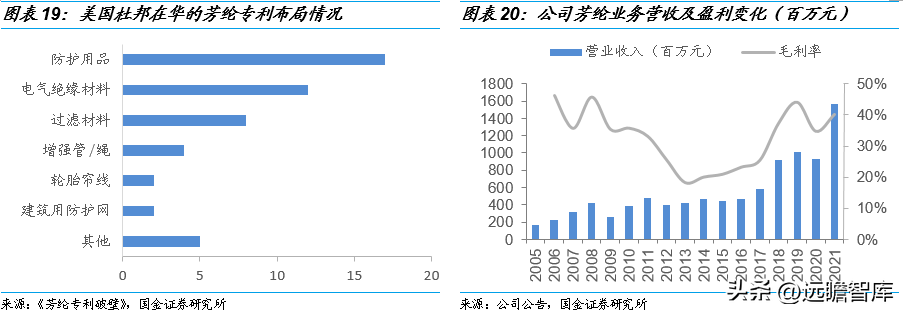 东洋纺（材料国产化硬实力起家）