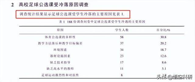 问题分析报告怎么写，怎么写分析报告（论文正文中“分析问题”部分的常见问题与写作建议）