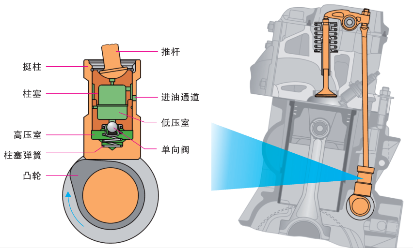 发动机摇臂(单缸发动机的立式和卧式) 