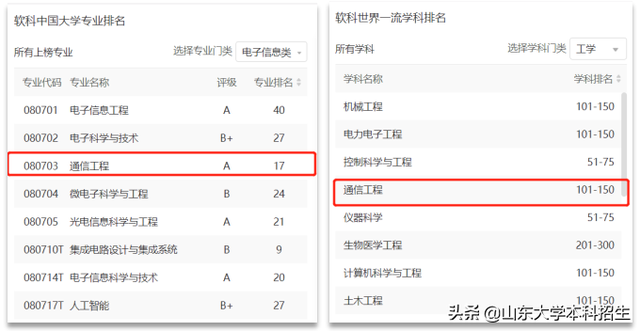 通信人才网官网，通信人（山东省投资了83.7亿元）