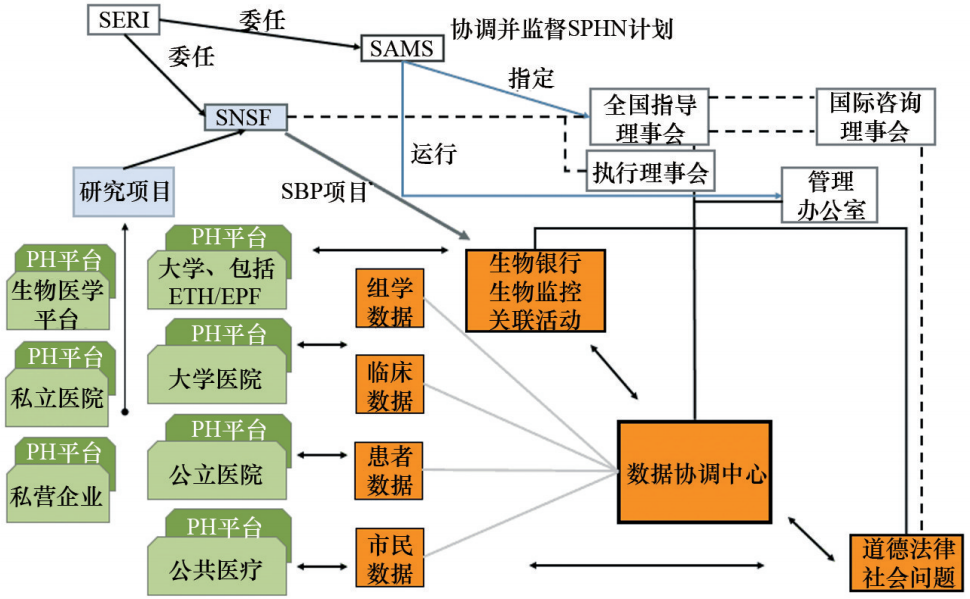 国际医药卫生导报(中国医师进修杂志官网)