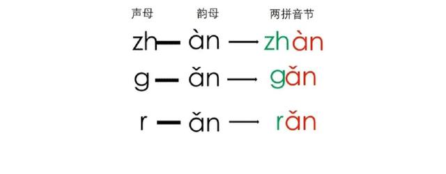 如何教给孩子写拼音，如何教孩子写拼音字母u（幼儿园大班、小学一年级孩子学拼音的技巧）