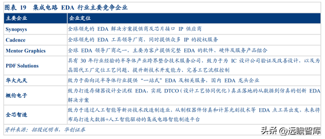 芯片检测软件，chipgenius（软件与晶圆级电性测试设备供应商）