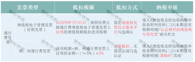 增值税几个税点，增值税发票税点（这是最新最全税率表）