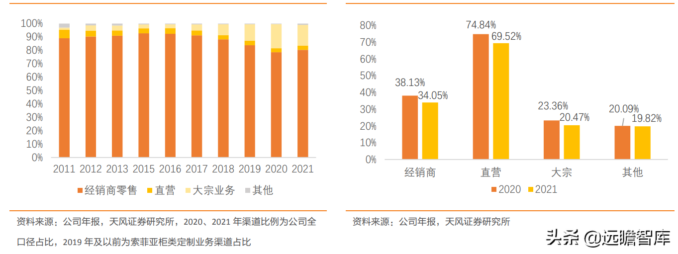 广州索菲亚（百亿新起点）