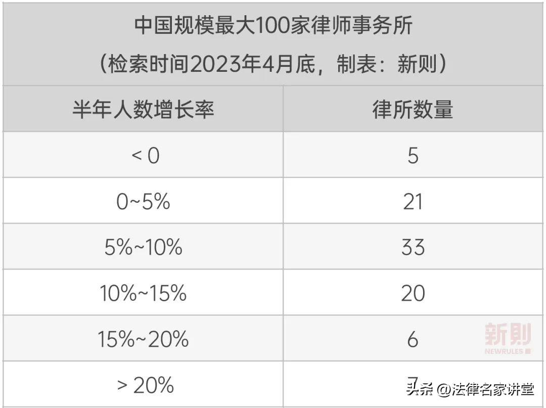 北京大成律师事务所（中国规模最大100家律所排名）