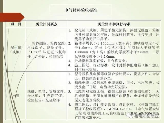 材料标准解析，材料标准号及材质大全（建筑电气材料验收标准及细部做法）