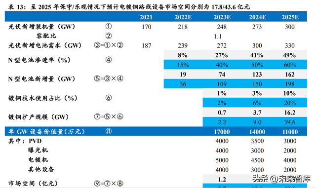 怎样电镀铜，电镀铜怎么样防变色（光伏电镀铜技术专题报告）