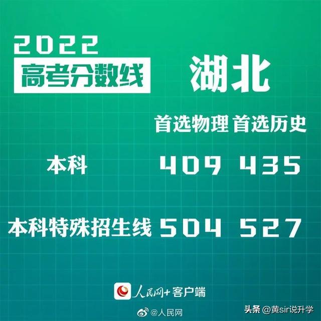 全国卷和新高考卷有什么区别，全国乙卷和新高考一卷有什么区别（2022年高考采用新高考Ⅰ卷的省份本科录取线对比分析）