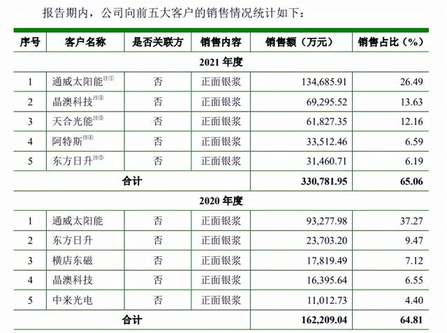 厂商银申请办理条件，怎么申请办理厂商银行贷款（光伏银浆巨头的多重疑云）