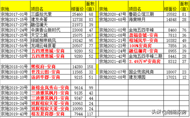 五四北泰禾广场，福州五四北商业综合体（五四北，成也鼓楼，败也鼓楼）