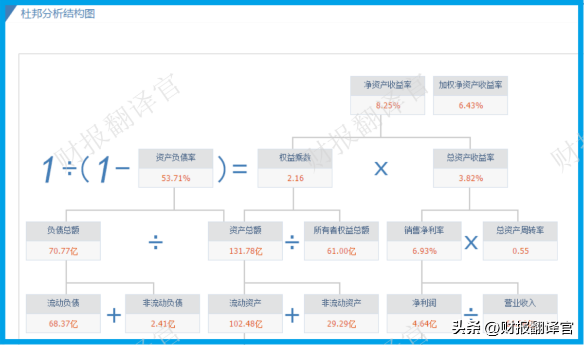 证金（A股唯一一家）