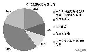 什么樣的基金可以隨時(shí)贖回來(lái)，什么樣的基金可以隨時(shí)贖回來(lái)呢？