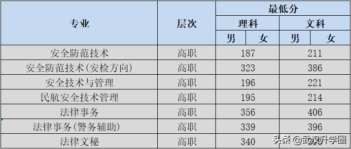 中国警察学院(警校的报考条件)
