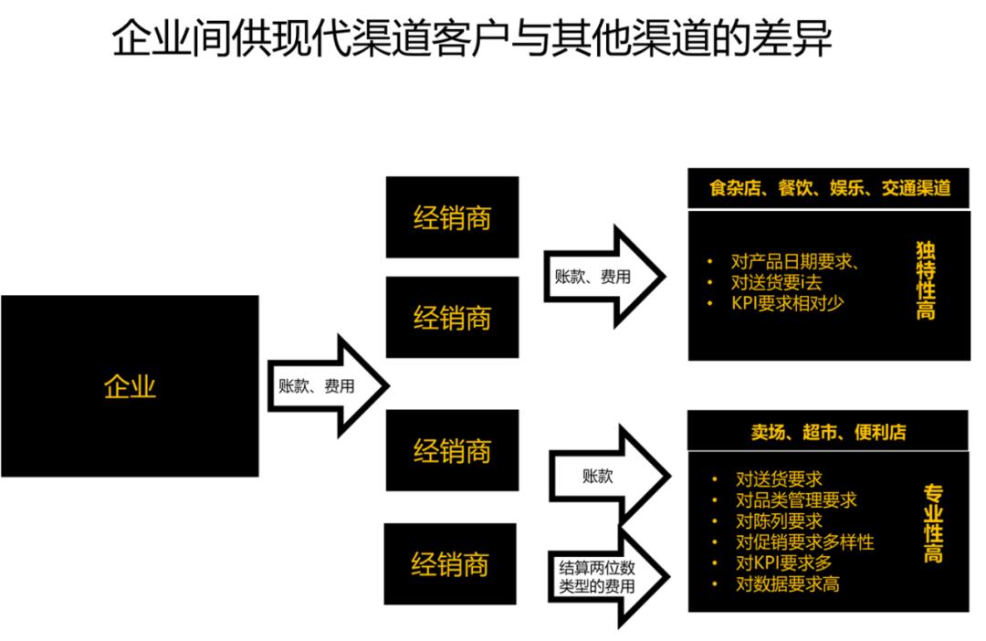 什么是ka项目（快消企业KA模式选择解析）