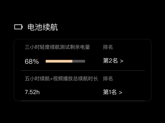 还在为续航焦虑？这5款手机续航极佳，没有充电宝也能使用一整天